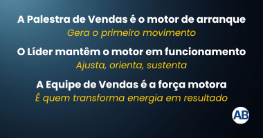 A força motora de uma palestra de vendas | Alexandre Bernardo